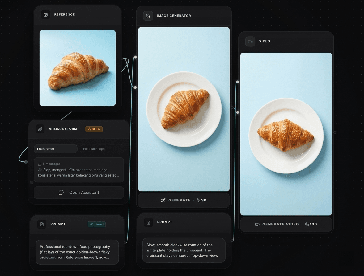 Food Commercial workflow template